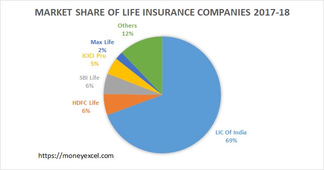 market share of life insurance companies