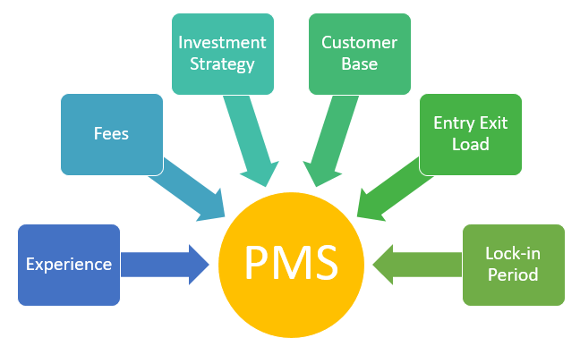 portfolio management service