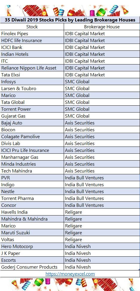 Diwali 2019 Stocks