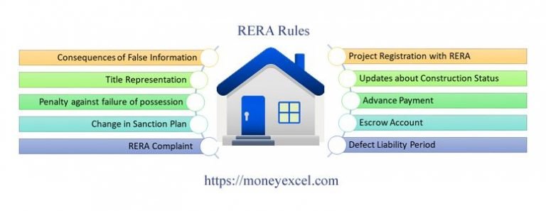 RERA Rules Before Buying Any Property recent-alterations-in-haryana-rera-regulations