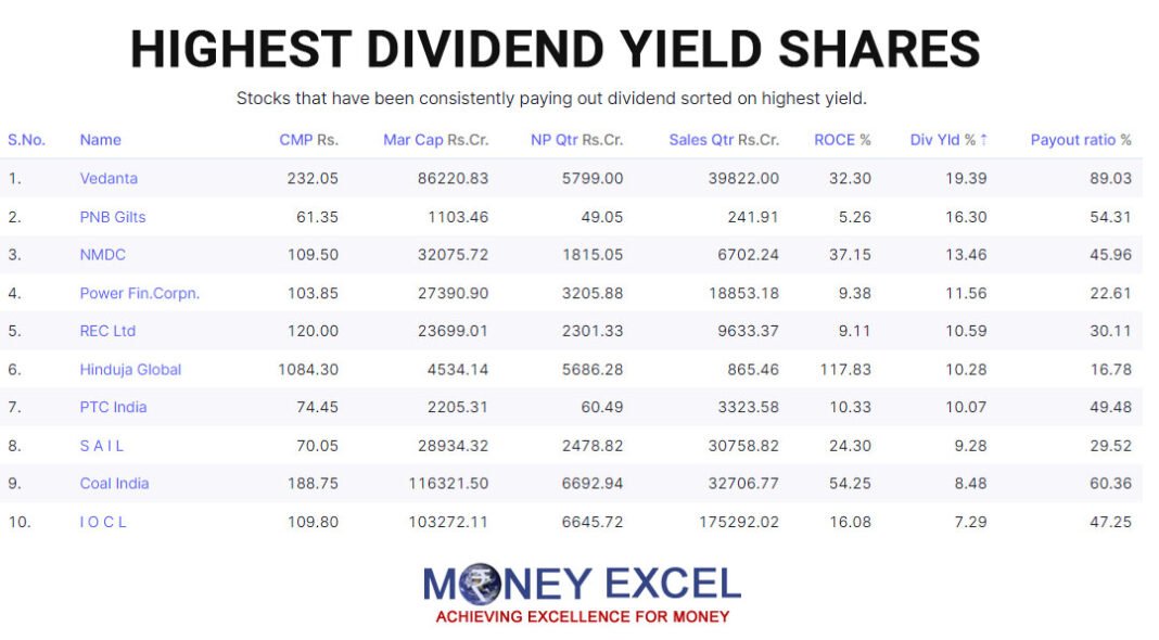 Best Dividend Stocks 2024 Morningstar India Sari Lethia