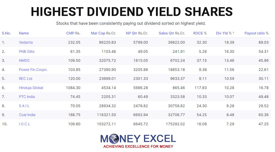 9 Highest Dividend Yield Uk Stocks 2024 Amie