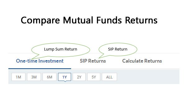 compare mutual fund return