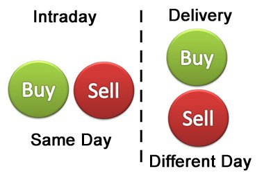 Intraday trading or delivery trading