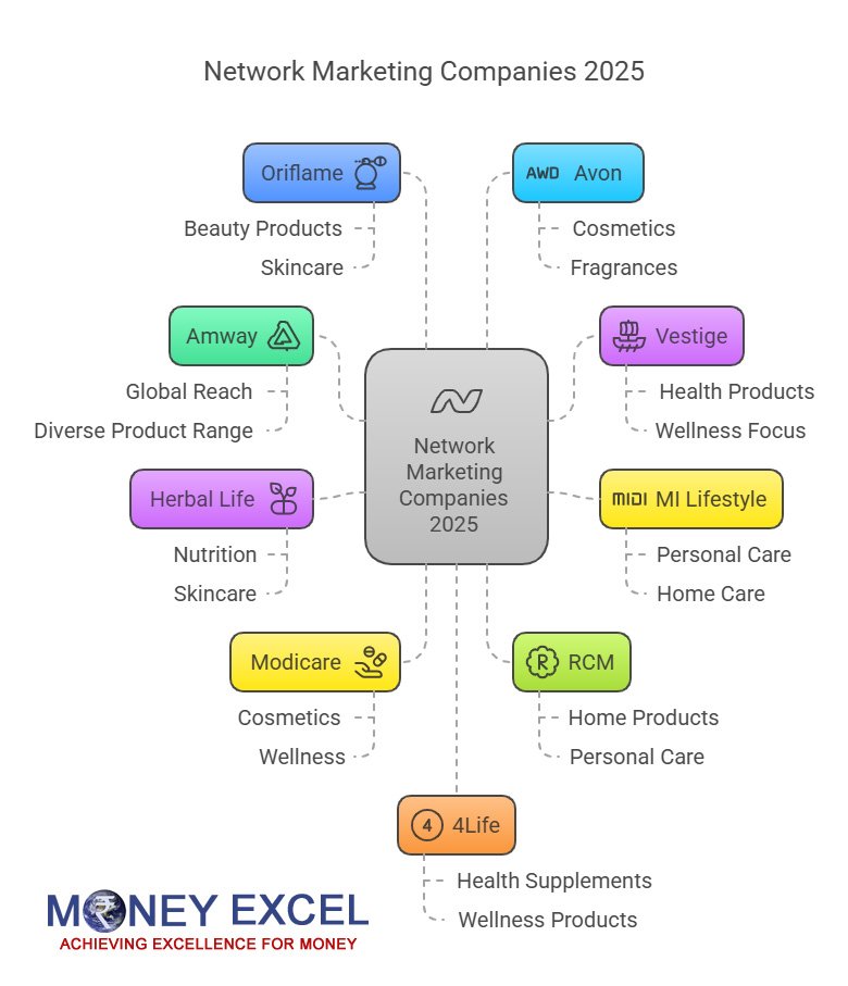 network marketing companies