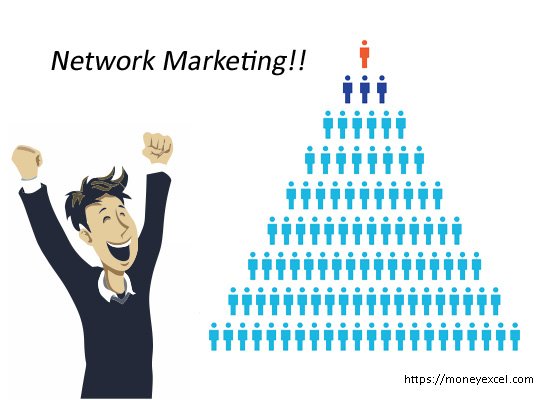 20 Network Marketing Companies 2022 - Popular MLM Companies