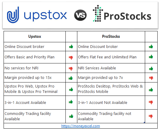 Upstox ProStocks