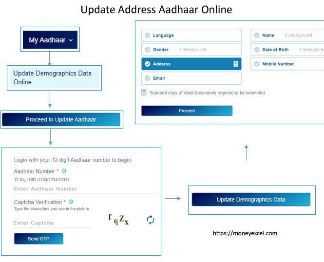 Update Aadhaar Address Online