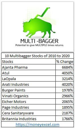 Potential Multibagger Stocks - How To Find?