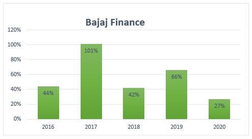 Bajaj Finance