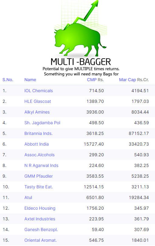 Potential Multibagger Stocks How To Find 4078