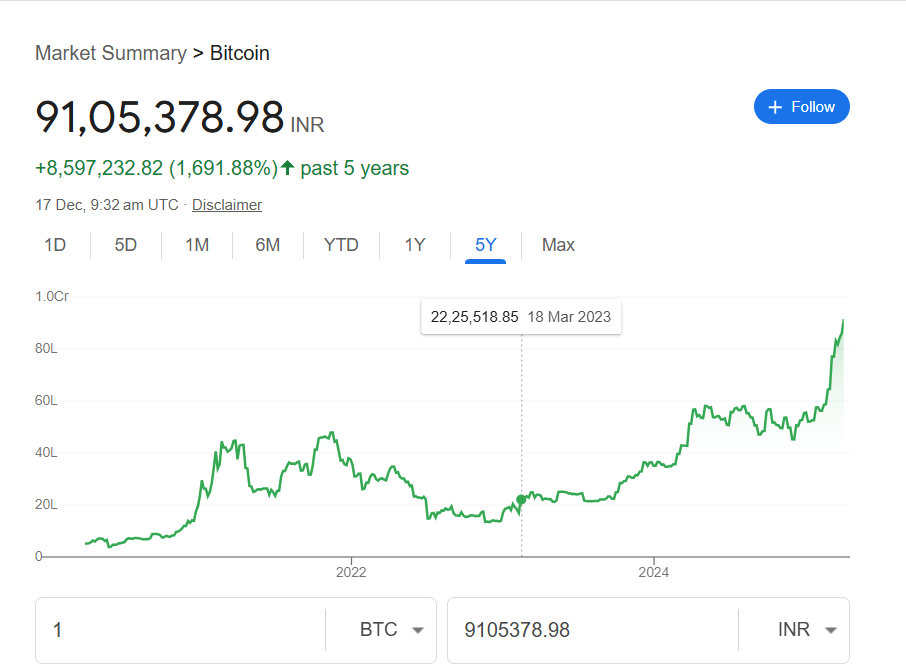 bitcoin returns