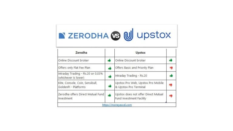Zerodha vs Upstox – Which one is best?