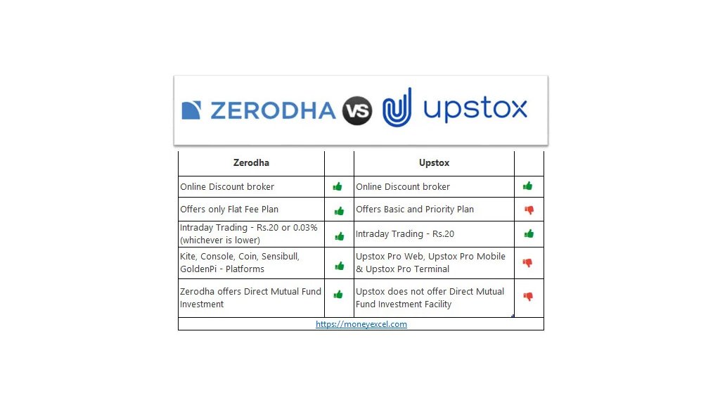 Zerodha Upstox Difference