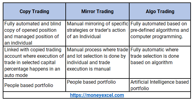 copy trade mirror trade algo trade difference 