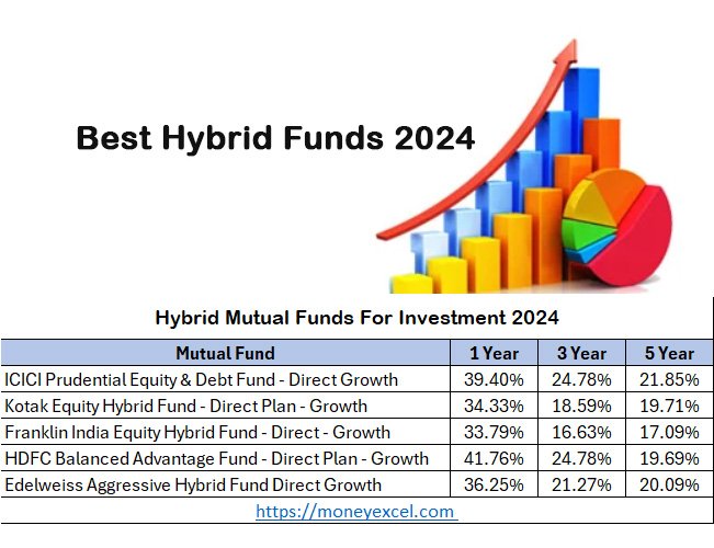 Hybrid Funds 2024