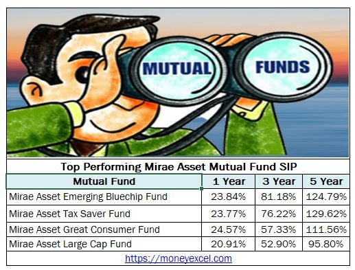Top-Mirae-Asset-mutual-fund-sip