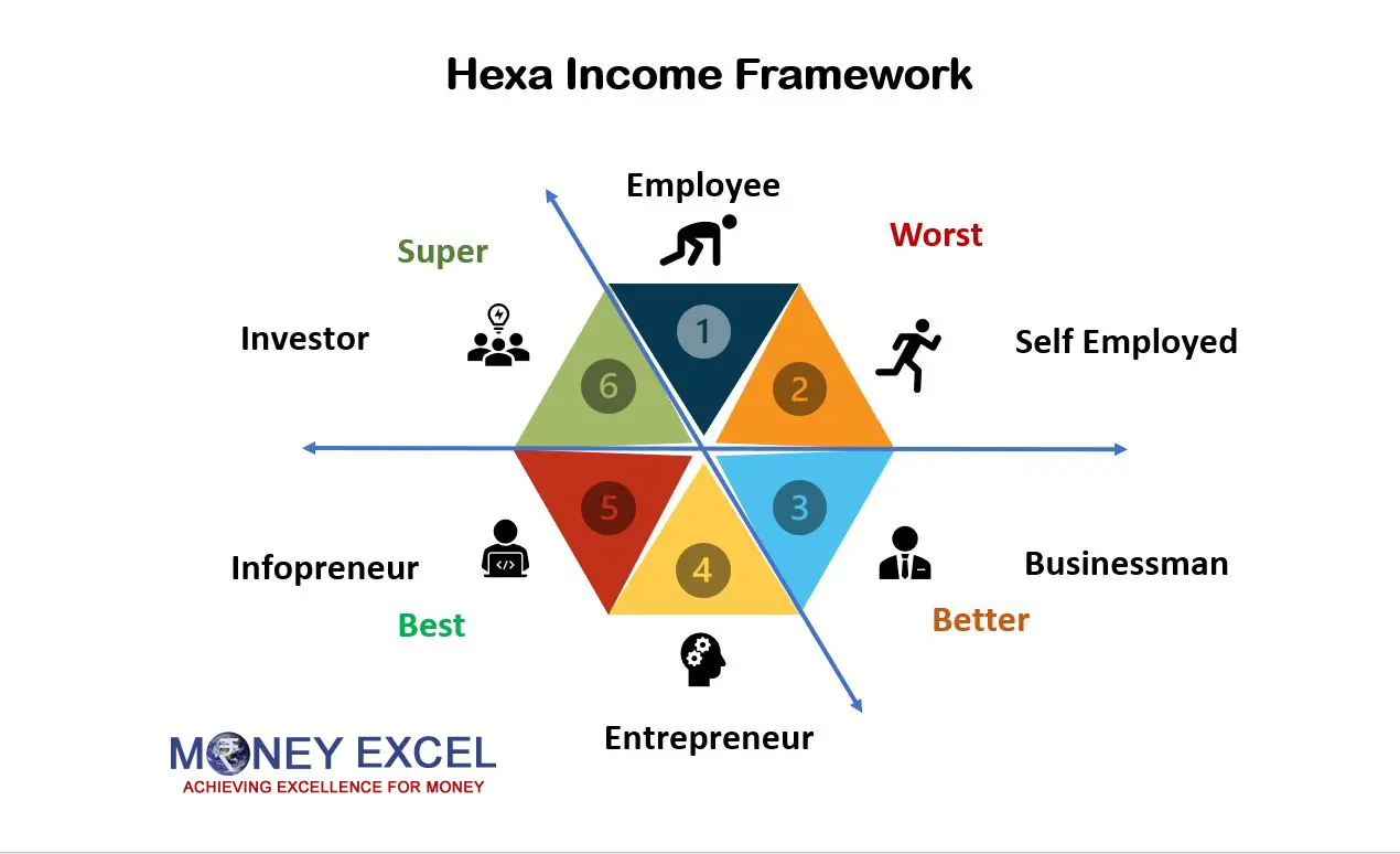 hexa income framework - shitanshu
