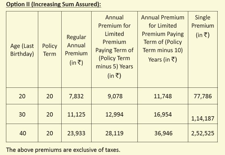 lic-new-jeevan-amar-955-new-term-plan-launched-know-more