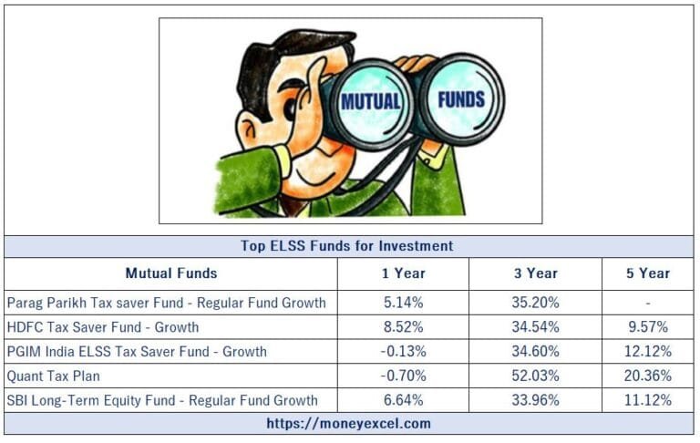 Top Performing ELSS Schemes for Investment 2023 – 30% Returns in 3 Years