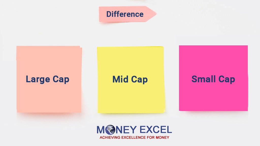 What Is The Difference Between Large Cap Mid Cap And Small Cap Funds 