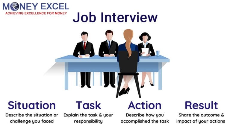 STAR Method Technique for Job Interview Questions STAR Method Technique for Job Interview Questions