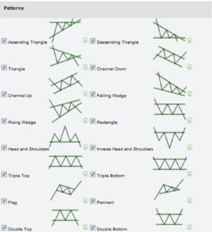 Tradytics Chart Examples 15 Common TA Trading Chart Patterns