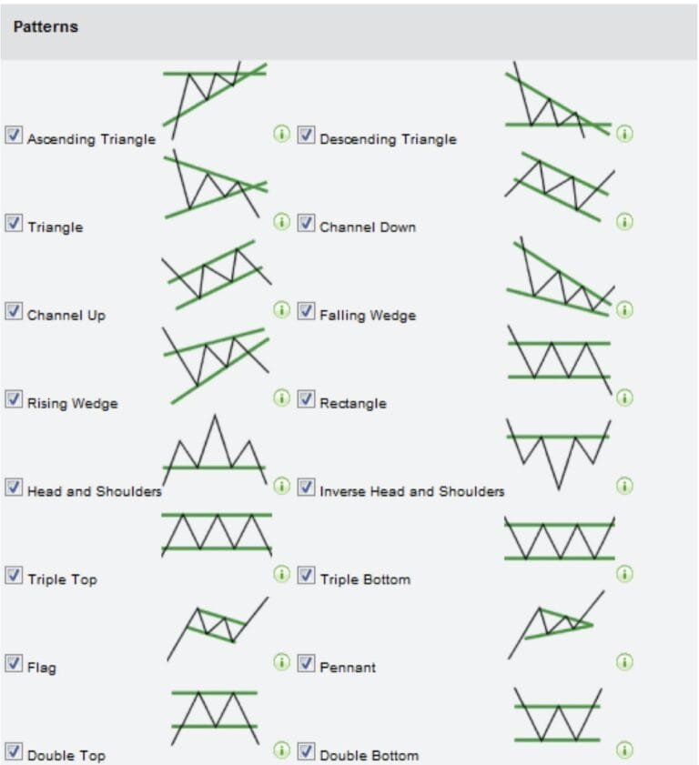 15 Common TA Trading Chart Patterns