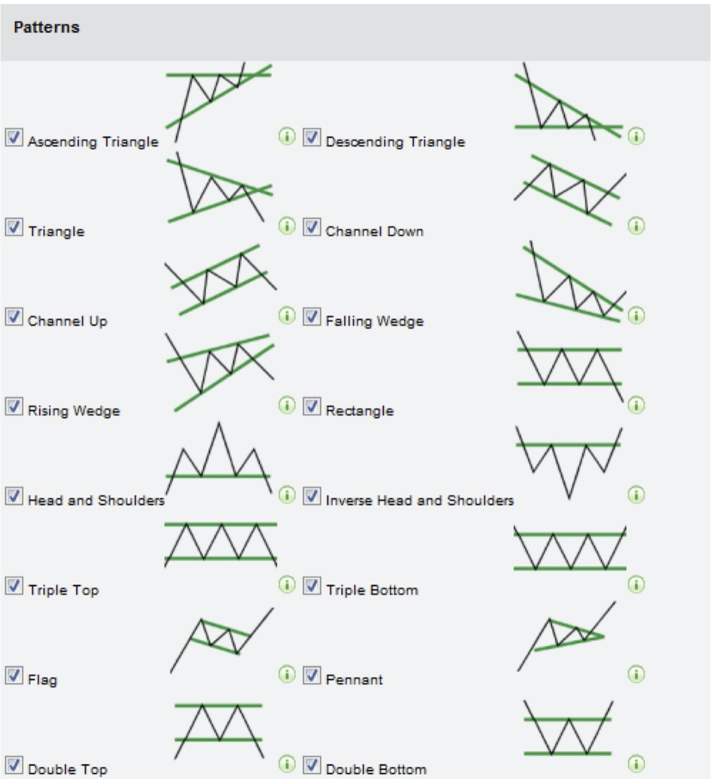 Technical Analysis Chart Patterns