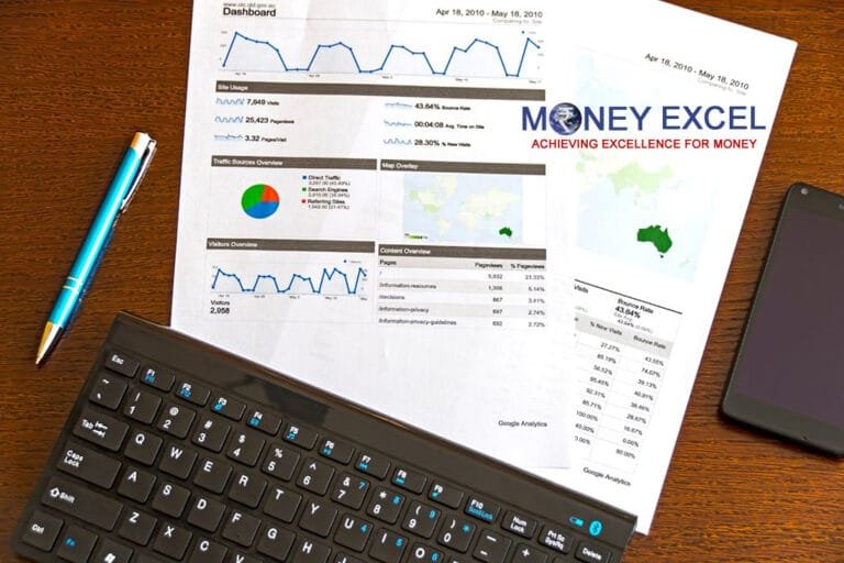 Best Sales Management Software 2025