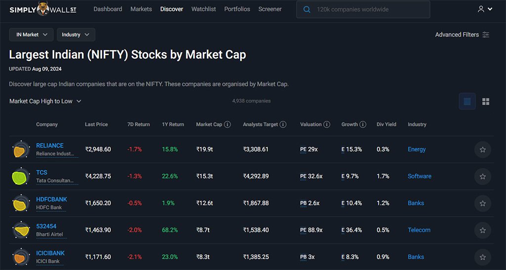 Simply Wall St Fundamental Analysis of Stocks