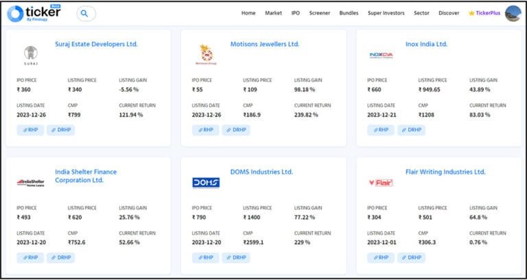 Upcoming IPOs in India: What You Need to Know Upcoming IPOs in India: What You Need to Know