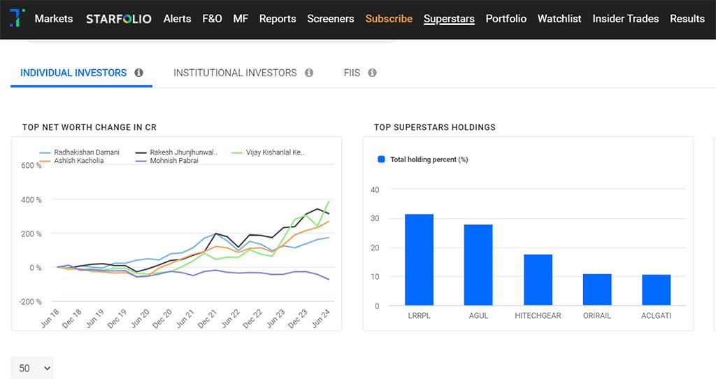 Trendlyne Fundamental Analysis of Stocks