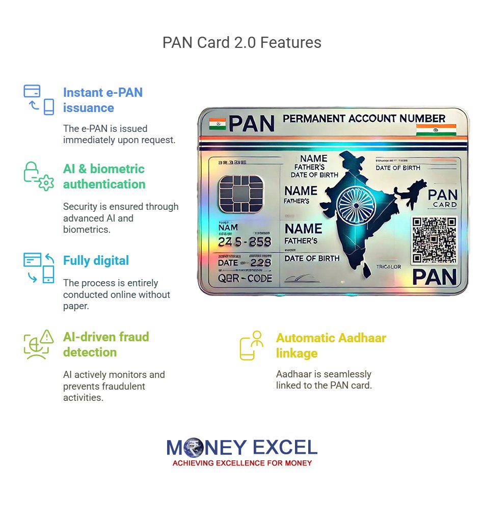 PAN Card 2.0 Features