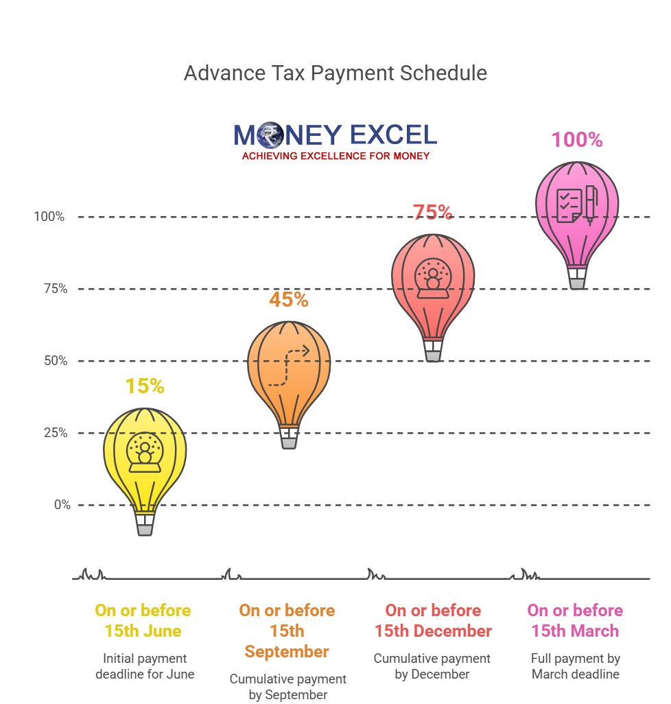 Advance Tax Payment
