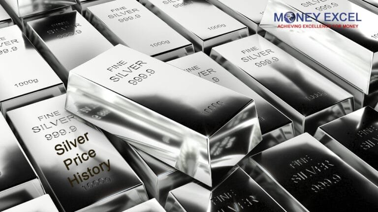 Silver Price History – Silver Price Prediction 2026-2035
