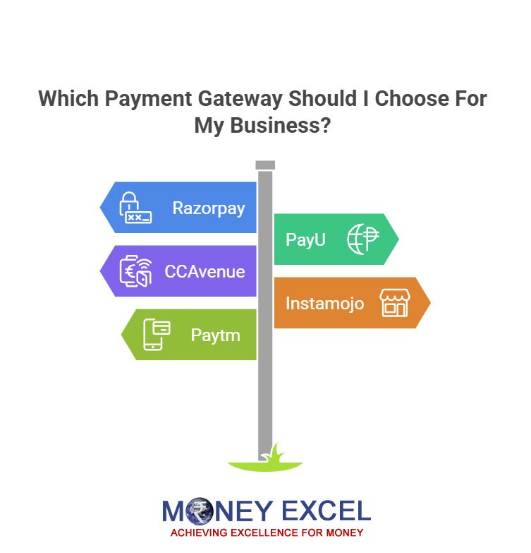 which payment gateway to use?
