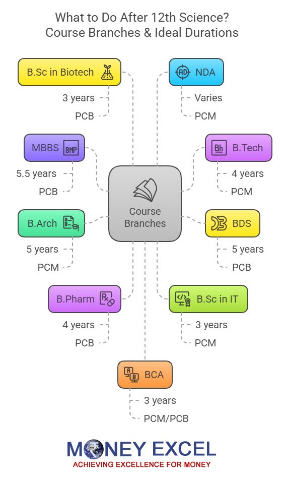 course options