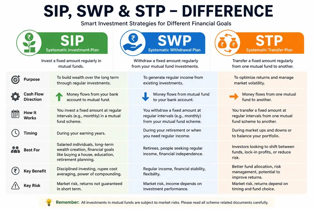 SIP STP SWP