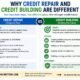 Credit Repair Credit Building