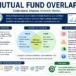 Mutual Fund Overlap