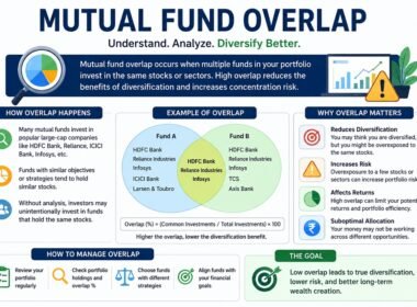 Mutual Fund Overlap